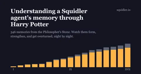 Understanding an AI agent's memory through Harry Potter