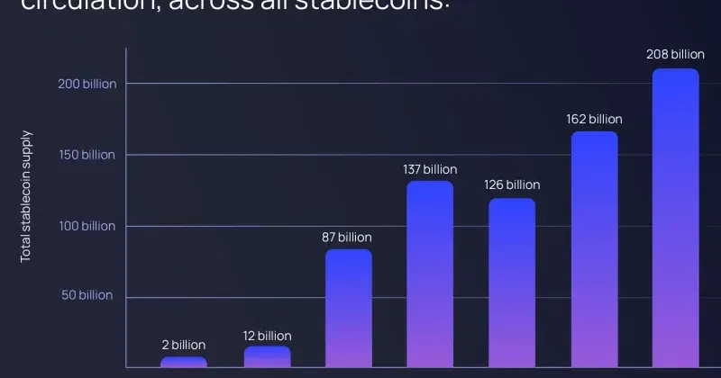 Non-dollar stablecoins struggle to gain market share, holding just 0.2% of total supply