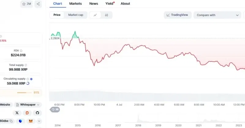 Crypto whale bets $224,000 on XRP price stability through June