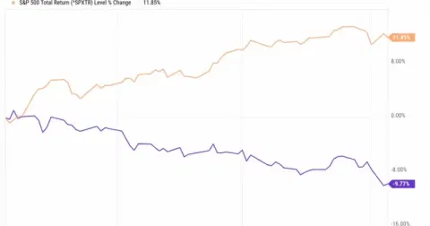 Berkshire Hathaway underperforms S&P 500, raising crisis concerns