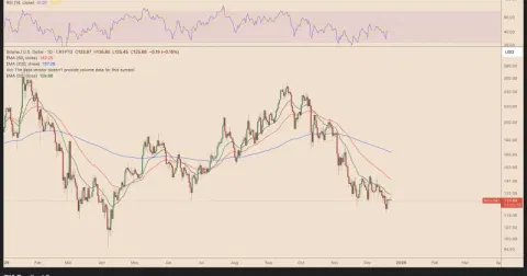 Totalis Trading launches prediction market parlays on Solana