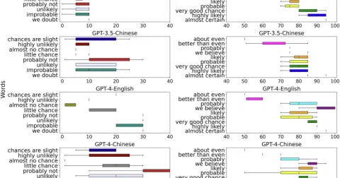 Google paper advocates for LLMs to express uncertainty clearly