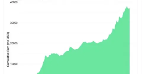 JPMorgan projects Bitcoin and crypto inflows to exceed $130B this year