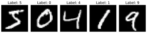 The linear algebra and calculus behind every model