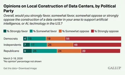 Data Center Discontent, Understanding the Opposition, Fixing the Problem