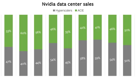 Nvidia Earnings, The AI Stack, Nvidia’s New Reporting