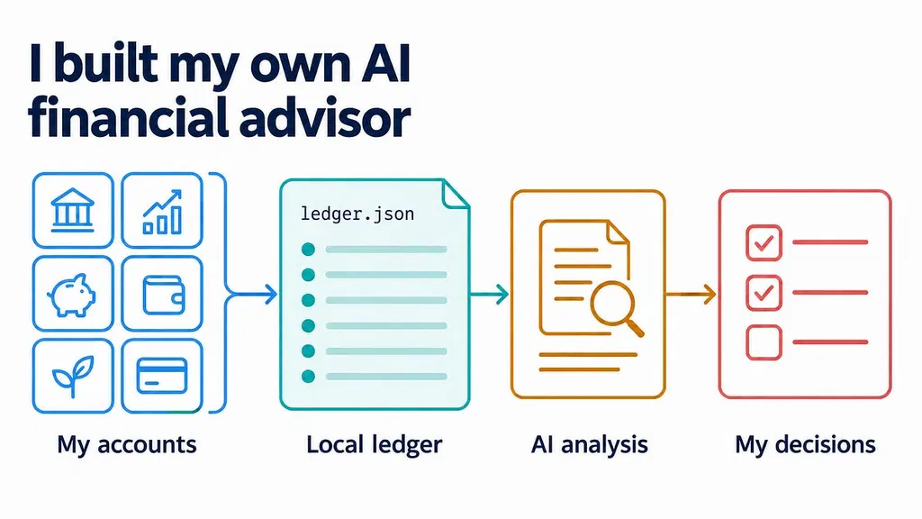 My personal AI financial advisor
