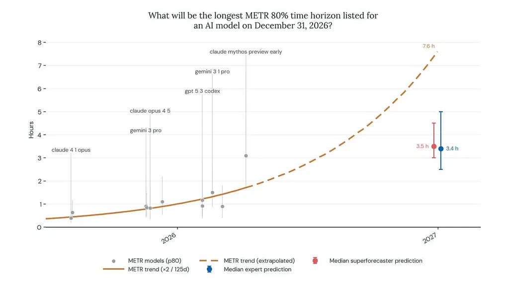 How Accurate Have AI Progress Forecasts Been So Far?