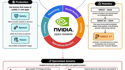 How Nvidia Builds Open Models for the Age of AI