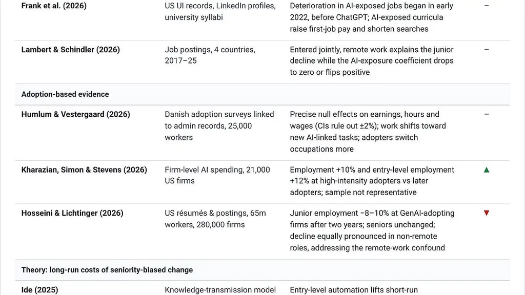 Has AI impacted the labor market yet?