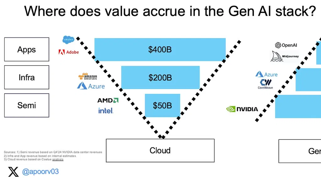 The Economics of Generative AI