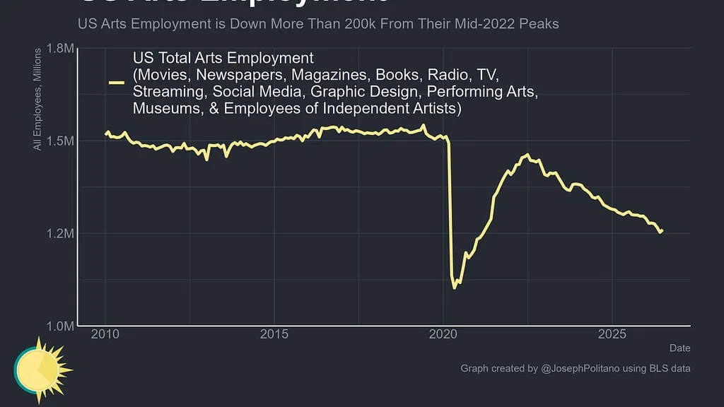 AI and the Fall? Of the Creative Class