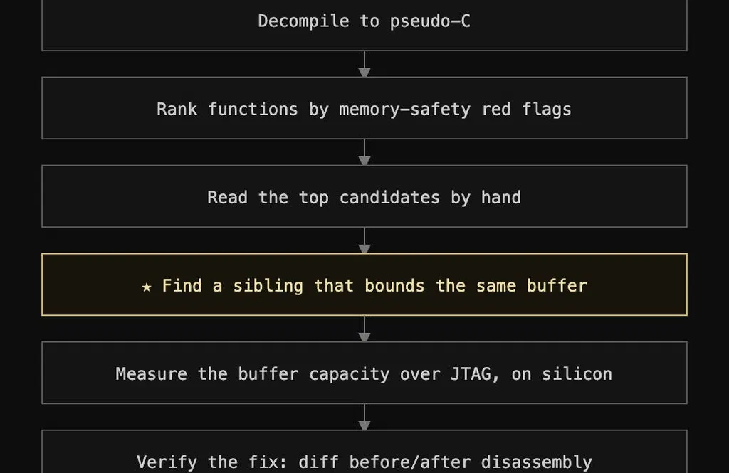 ESP32 Wi-Fi Vulns: Coordinated Disclosure Is Broken by AI