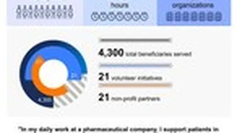 AbbVie Employees Across Asia Unite Through Week of Possibilities by Serving and Supporting Communities