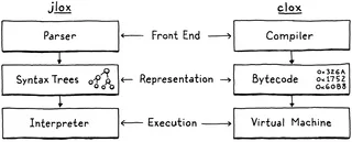 Bytecode-to-Source Mapping