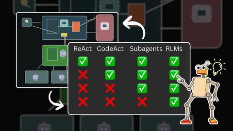 Recursive Language Models: An All-in-One Deep Dive