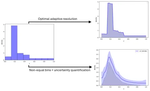 How to Mathematically Choose the Optimal Bins for Your Histogram