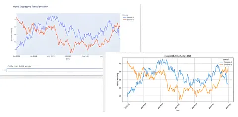 Matplotlib vs Plotly: Which Python Chart Tool Should You Choose?