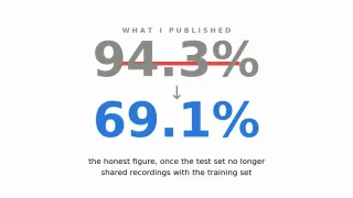 My Fall-Detection Model Scored 94%, and It Was Lying to Me
