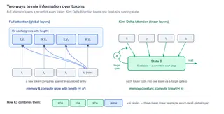 How a Frontier Model Gets Built, Read from the Kimi K3 Report