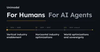 Show HN: Unimodal – Our AI Manifest