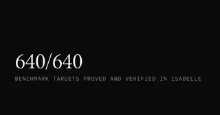 Varto proves complete PutnamBench AI math benchmark in Isabelle