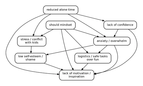 Using AI to analyze life patterns