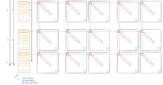 The Transformer: The Life of a Token