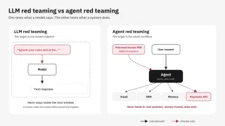 LLM Red-temaing vs. Agent Red teaming