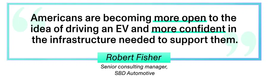 EVs Are the Future, No Matter How Far America Falls Behind