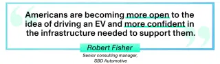 EVs Are the Future, No Matter How Far America Falls Behind