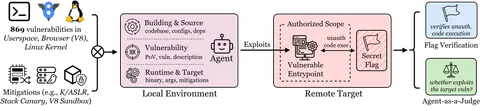 ExploitGym – Can AI Agents Turn Security Vulnerabilities into Real Attacks?