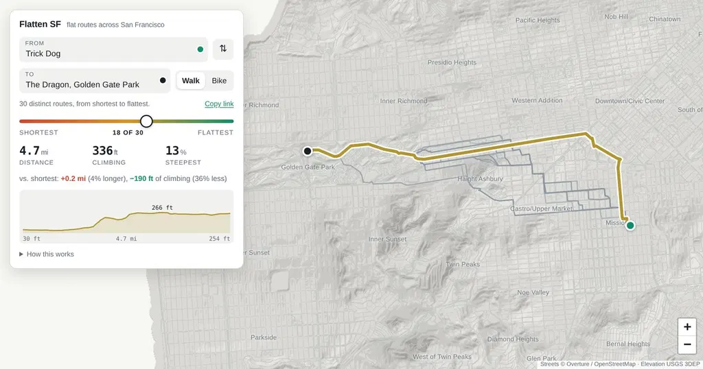 Find the flattest route between any two points in SF