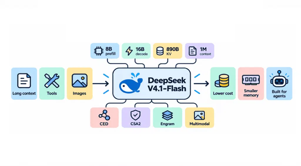 Why DeepSeek-V4.1-Flash Is Such an Exciting Open Model Release