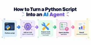 How to Turn a Python Script Into an AI Agent