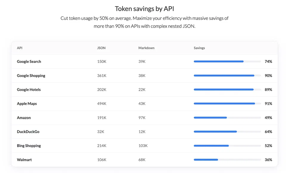 What’s Actually Inside 24,723 Tokens of a Search Result? We Broke It Down, Field by Field