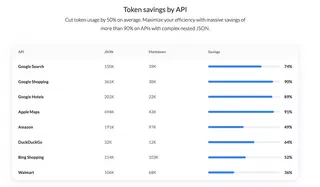 What’s Actually Inside 24,723 Tokens of a Search Result? We Broke It Down, Field by Field