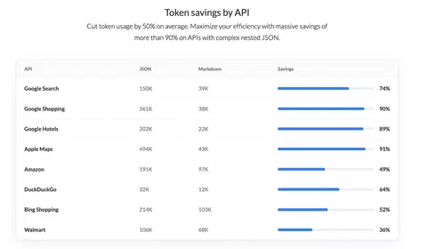 What’s Actually Inside 24,723 Tokens of a Search Result? We Broke It Down, Field by Field