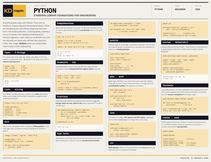 Python Foundations for Engineering: A KDnuggets Cheat Sheet