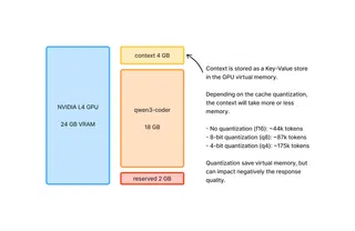 Self-hosting LLM models for software development