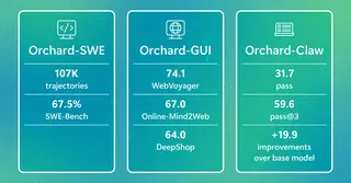 Orchard: An open framework for scalable agentic AI