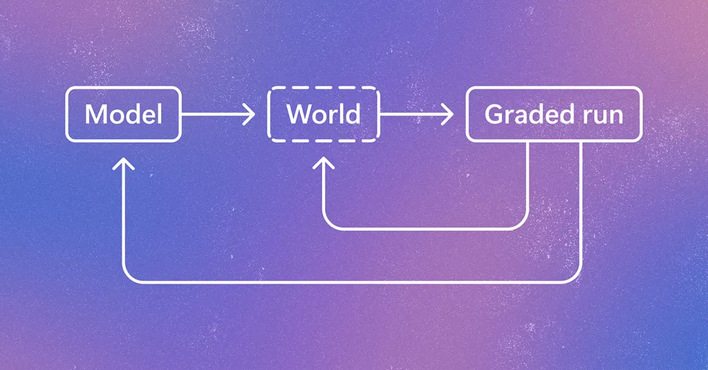 Echoverse: Deep, evolving environments for computer-use agents