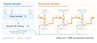 Recurrent Looped Transformer